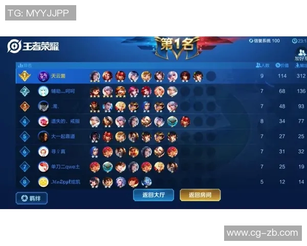 王者荣耀最新配合排行榜公布LNG战队荣登第九名引发关注