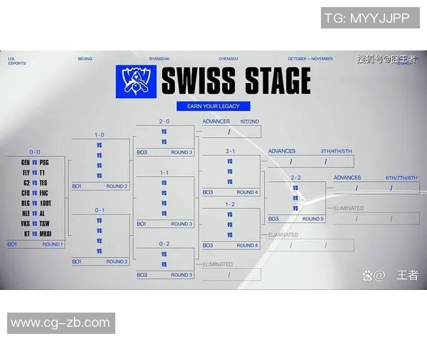 S15电竞总决赛和平精英热点分析LNG战队的战术转型与未来展望