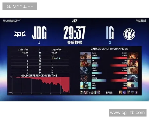 S15电竞总决赛英雄联盟个人能力排行榜揭晓JDG战队荣登第二名引发热议 S15电竞总决赛英雄联盟个人能力排行榜揭晓JDG战队荣登第二名引发热议