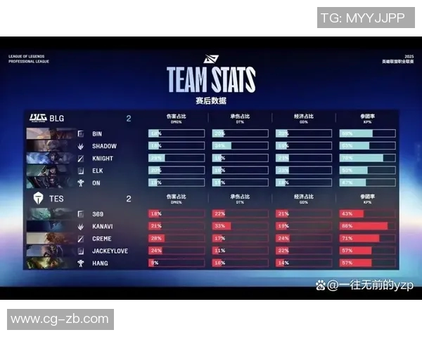 赛后分析BLG与V5对决的精彩瞬间与战术解析 赛后分析BLG与V5对决的精彩瞬间与战术解析