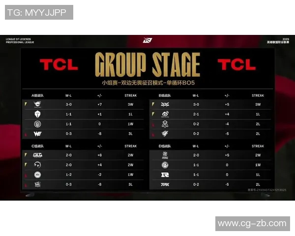 EDG在精英赛积分榜上以81分稳居第一展现强大实力 EDG在精英赛积分榜上以81分稳居第一展现强大实力