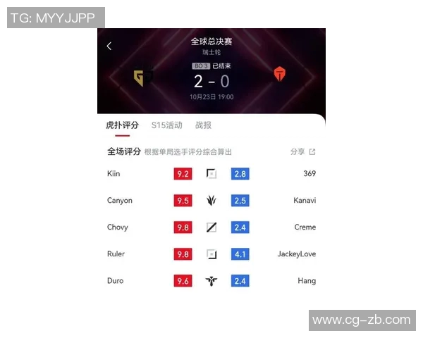 esports数据英雄联盟状态排行榜最新出炉TES战队荣登第六名引发热议