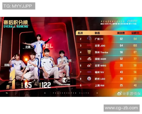 和平精英赛事中JDG团队协作争议引发热烈讨论与反思实时新闻